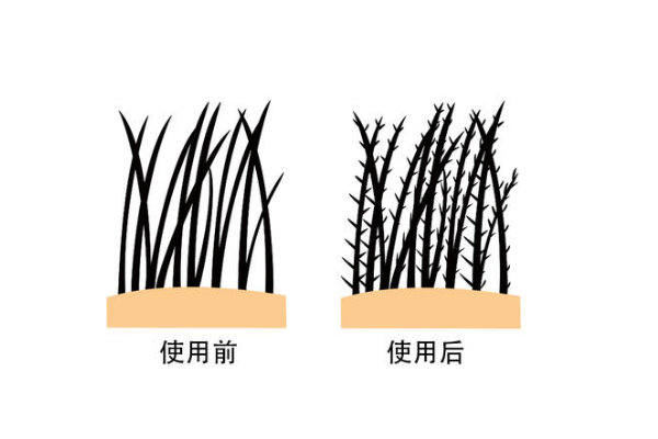 增发纤维的原理