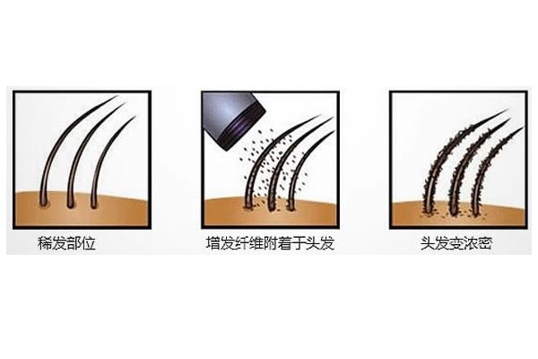 密发纤维怎么样